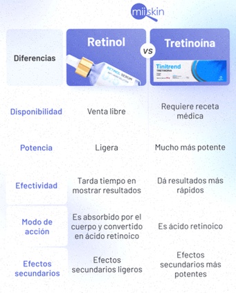 tretinoina